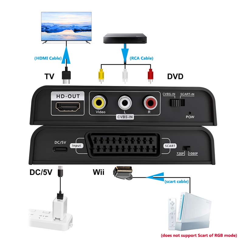 Convertidor de Scart a HDMI 2  - Scart To Hdmi reseña y precio