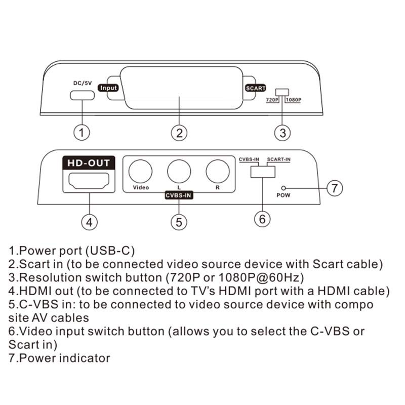Convertidor de Scart a HDMI 2  - Scart To Hdmi reseña y precio