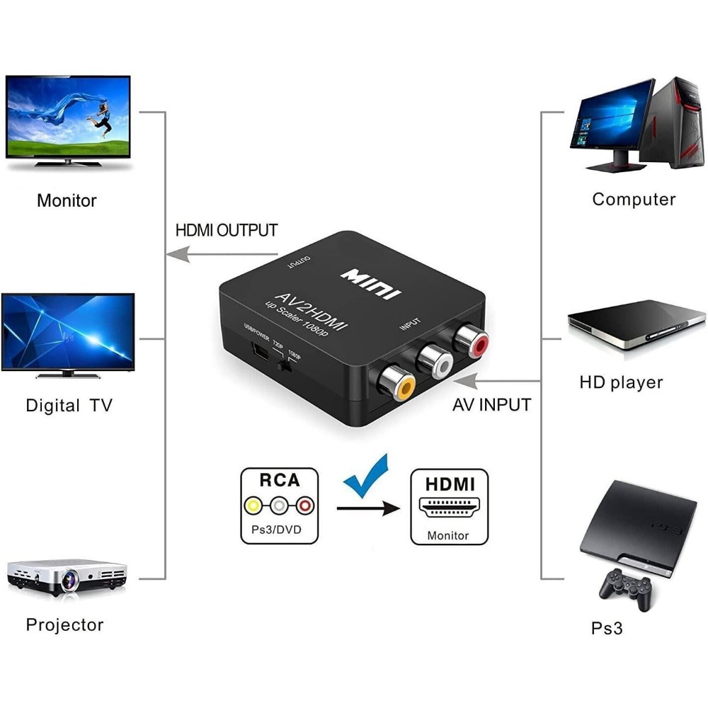 Convertidor de RCA AV a HDMI 1 - Retro Gaming N64 reseña y precio